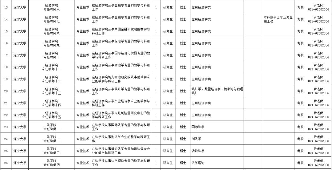 「招聘信息」年薪18万！事业编制！2000多个岗位！辽宁24家事企单位招聘