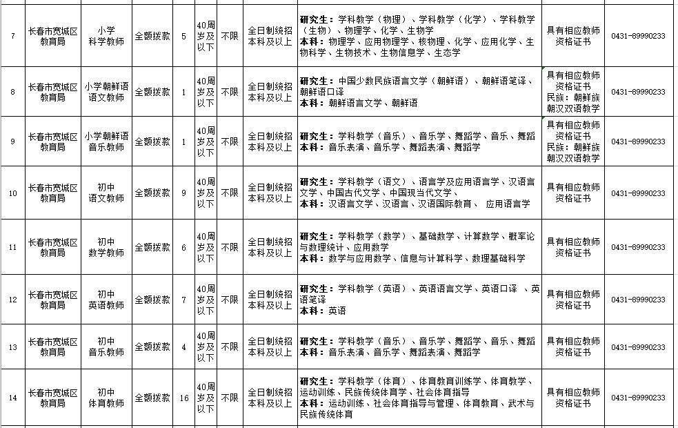 安家费最高100万招聘730人,招30人有编制20w安家补助