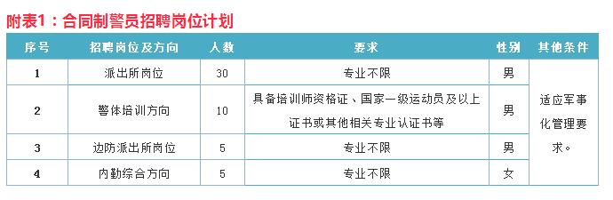 年薪24万的工作招聘,辽宁省事业单位招聘167人