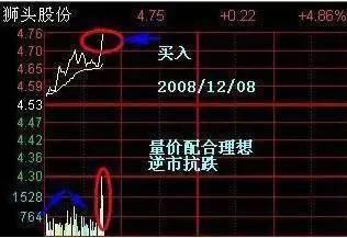 私募冠军投资笔记首次分享:炒股很复杂,有什么简单高效的学习方式吗?牢记这9张思维导图,周周盈利