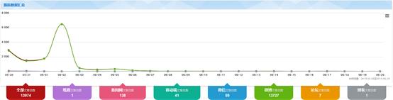 考拉卖假货后续报道,网易考拉最新官司消息