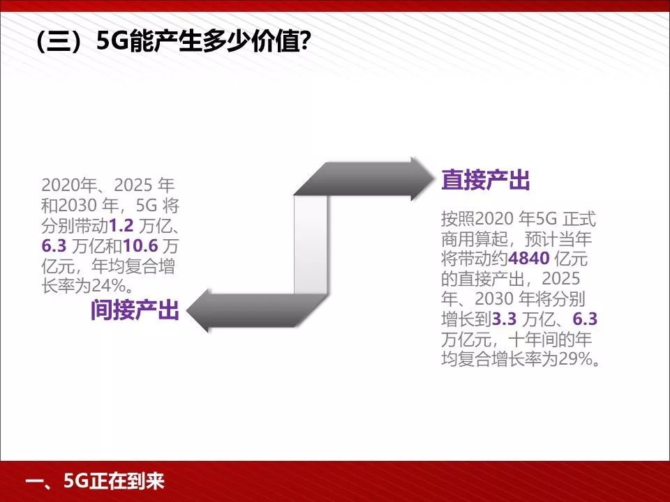 华为5g相关ppt,5g技术ppt演示