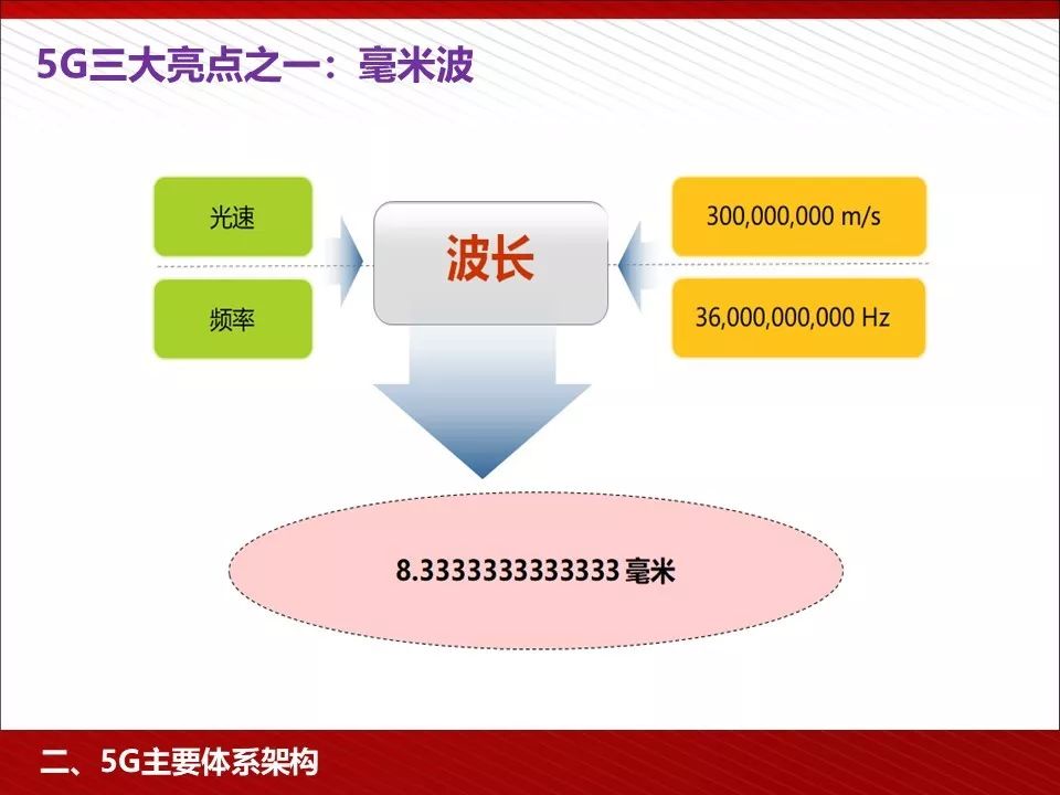 华为5g相关ppt,5g技术ppt演示