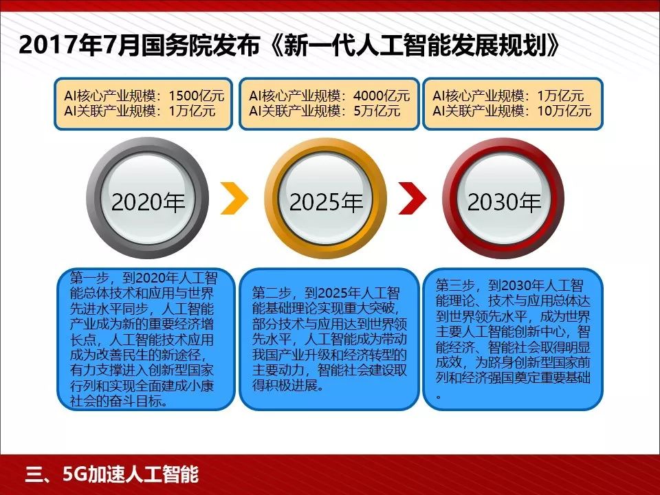 华为5g相关ppt,5g技术ppt演示