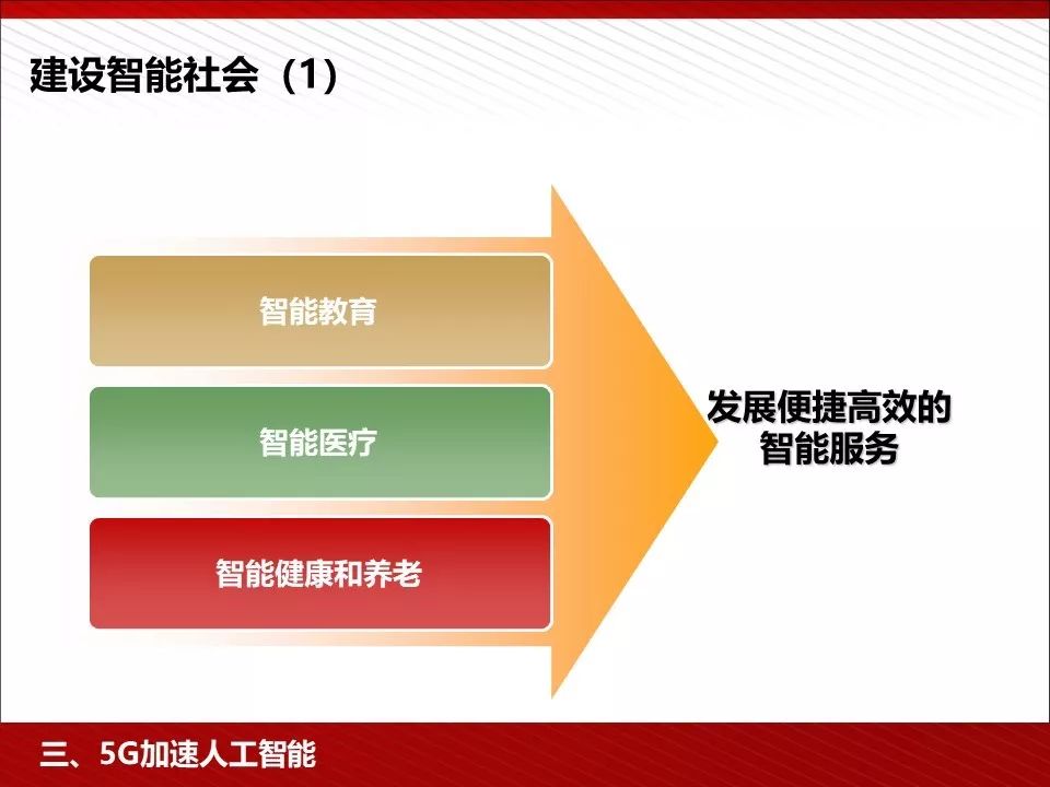 华为5g相关ppt,5g技术ppt演示