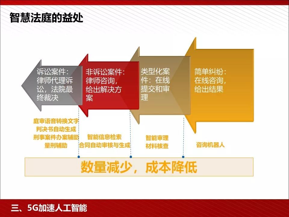 华为5g相关ppt,5g技术ppt演示