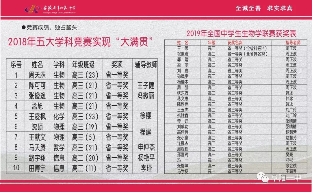 阜阳市一中今年招生计划,阜阳五中招生视频