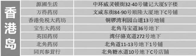 内地游客在香港遇到消费欺诈,香港购物哪里假货多