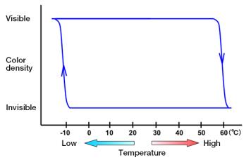 火焰可以导电吗?|No.160