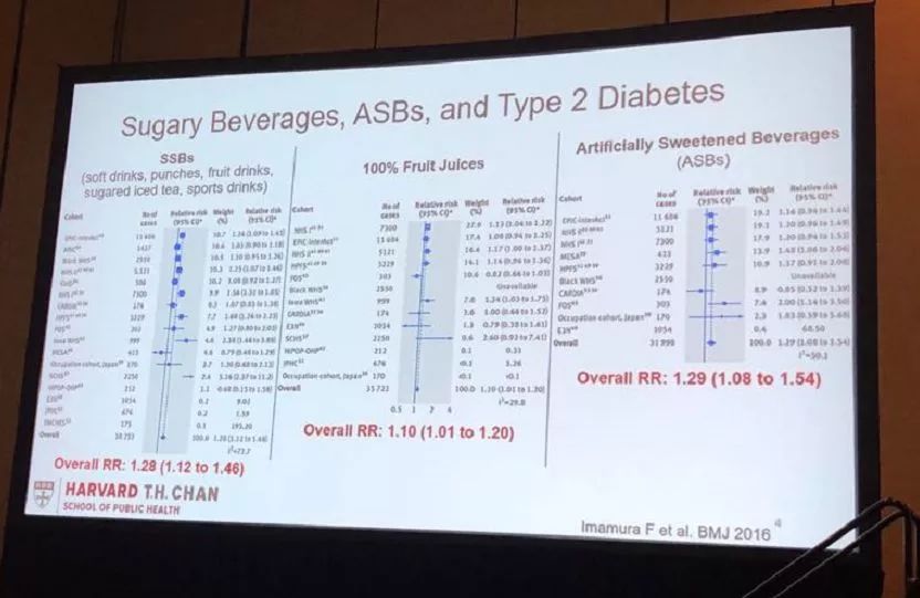 科普|ADA公布黑名单：这些饮料绝对不能喝！后悔没早点知道...