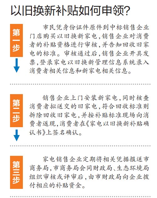 家电以旧换新活动南宁在哪换,南宁家电以旧换新