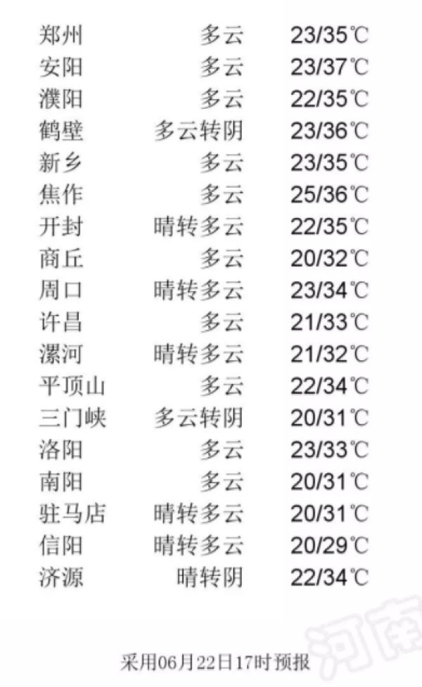 7507亩！郑州多个城中村控规公示；年薪20万，河南多地招教师近千人丨大河早新闻（语音版）