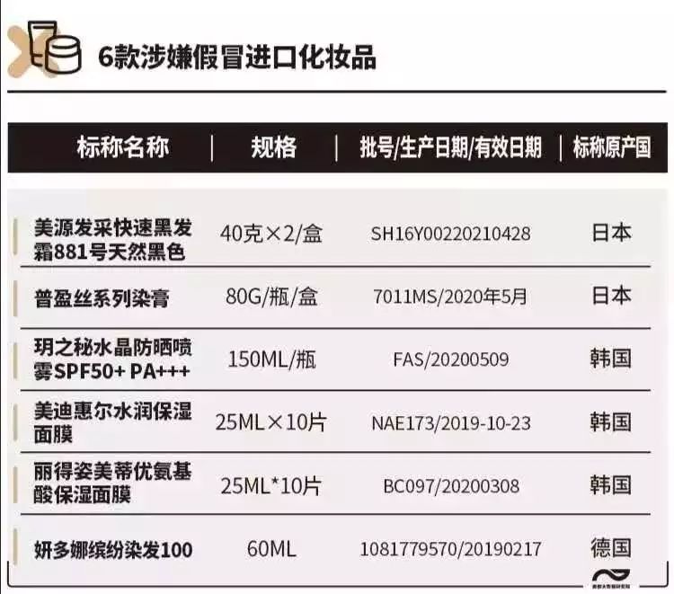 当心这些化妆品不合规赶紧自查,化妆品用了严重毁容