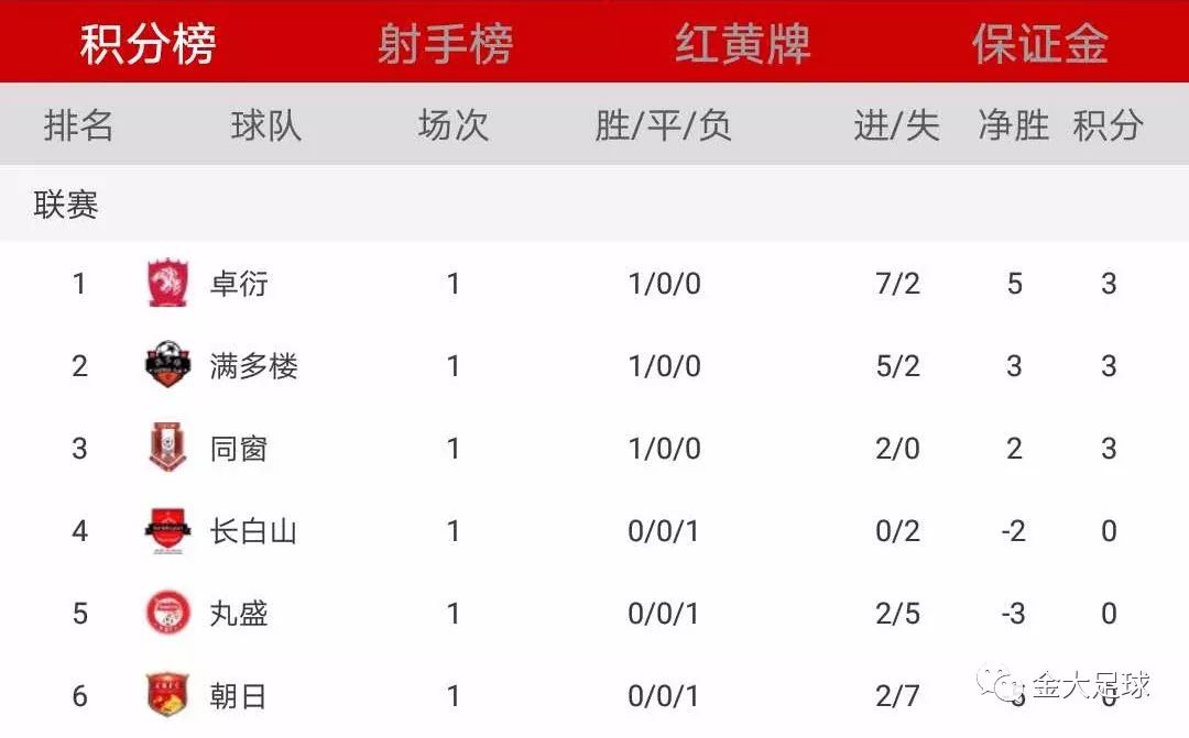 延吉市2024年足球联赛,延吉赛区足球联赛开赛