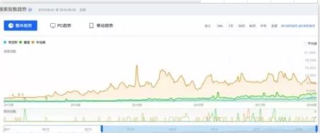 为什么说牛油果是骗局呢,牛油果一个18块
