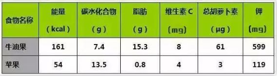 牛油果真的是骗局吗,牛油果到底是不是骗局
