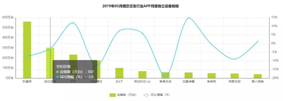 百合网的定金能退吗没签合同,百合网结婚退6万