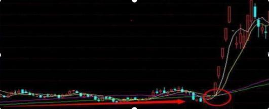 中国股市有本事的人都是深藏不露:谨记89均线战法,挣得万贯家财