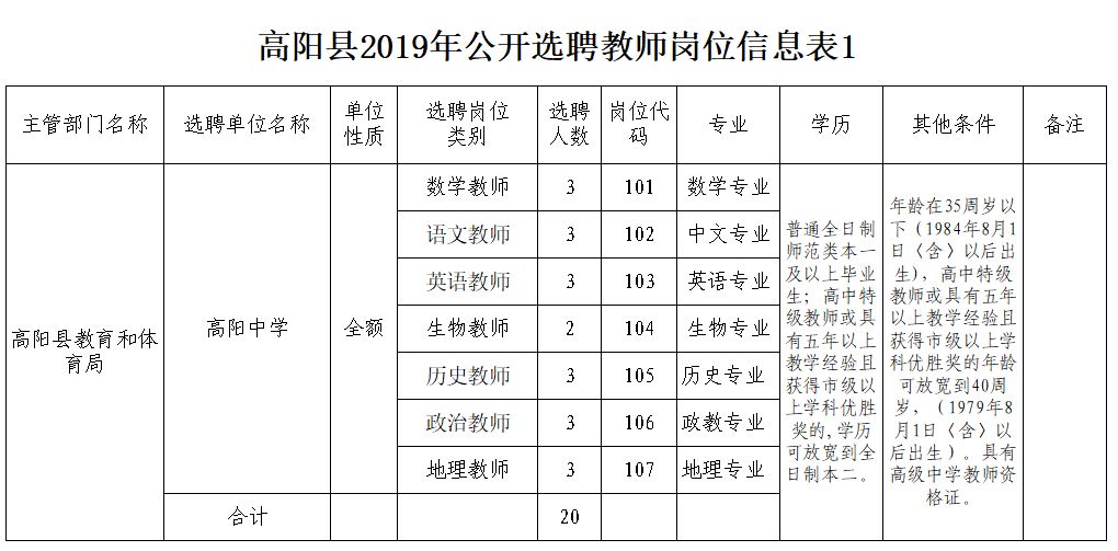河北最新教师招聘岗位信息,河北一市招聘教师283名