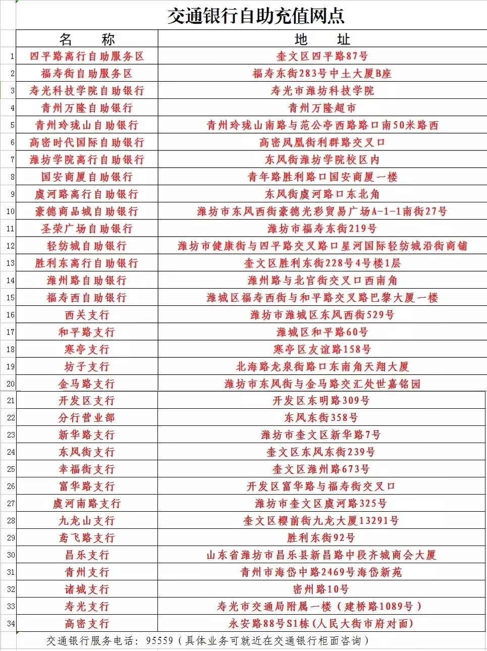 青城市民卡怎么在手机上充值,威海市民卡如何在手机上充值