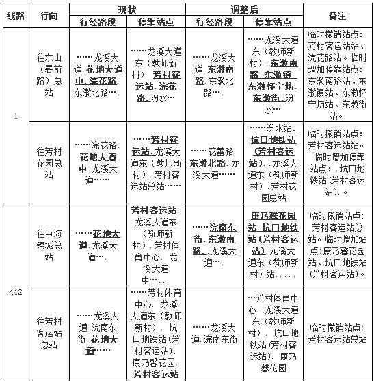 花地大道事故,花地大道发生交通事故