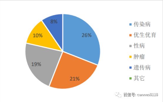 精准医疗检测技术有限公司,精准医学基因检测产品