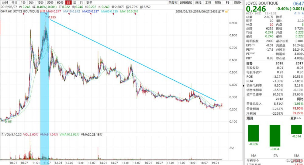 买手店鼻祖,买手店起源与变迁