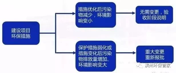 环评批复下来后环保局有权撤回吗,环保局批复环评要多久