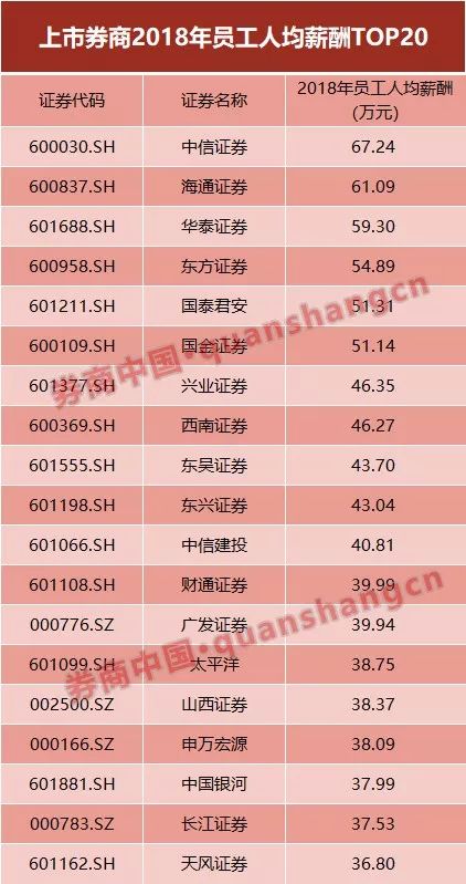 网传券商内部招聘文件刷屏，券商校招门槛到底有多高？这些准名牌排不上号，透视校招鄙视链