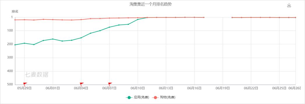 六个月狂赚一亿,6个月狂赚1亿