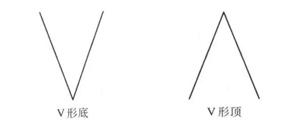 炒股入门与技巧k线形态,炒股必备20种k线形态