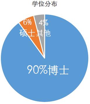 材料科学与工程的本科专业,材料科学与工程属于什么院系