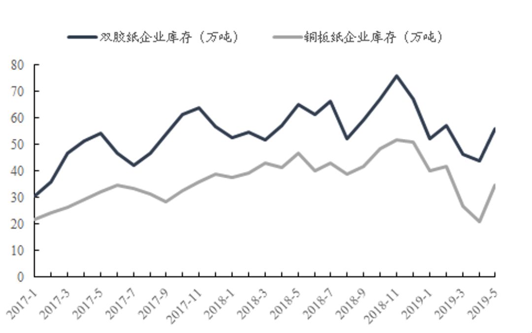 「东吴轻工」首选具估值优势及边际变化的优质资产，推荐劲嘉股份、顾家家居、太阳纸业