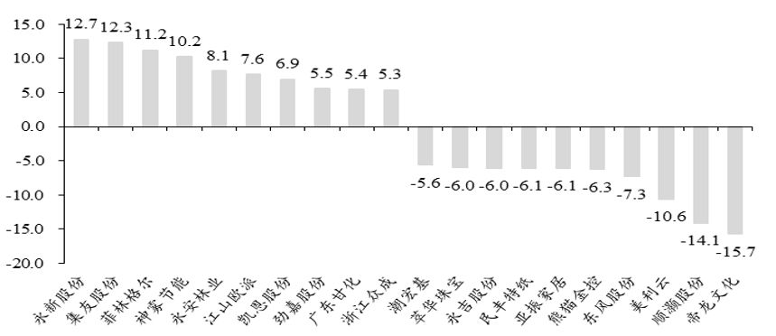 东吴轻工目标价,东吴轻工股票