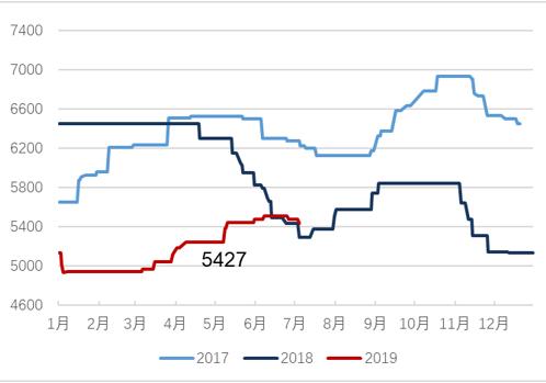 「东吴轻工」首选具估值优势及边际变化的优质资产，推荐劲嘉股份、顾家家居、太阳纸业