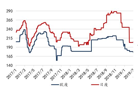 「东吴轻工」首选具估值优势及边际变化的优质资产，推荐劲嘉股份、顾家家居、太阳纸业