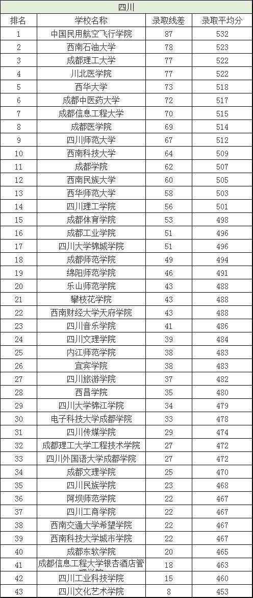 分数刚过一本线这三所大学别错过,刚过二批次分数线的院校有哪些