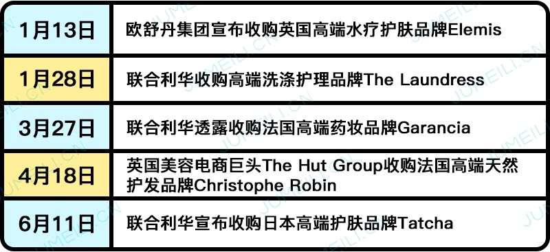 今年全球并购数据,2021全球并购交易额