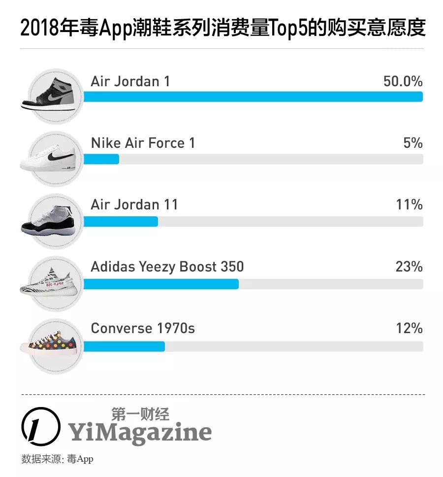球鞋投资平台有哪些,投资球鞋有哪些问题