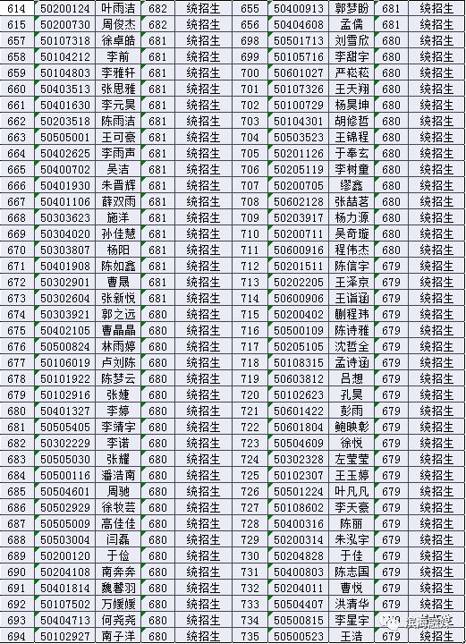 2019届滨海中学,滨海第一初级中学新生录取名单