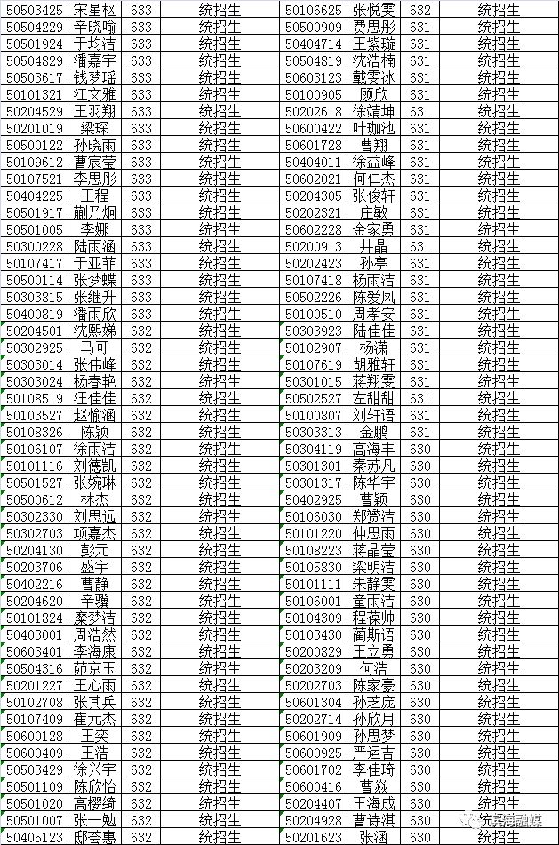 八滩中学招生,2022年八滩中学高考录取名单