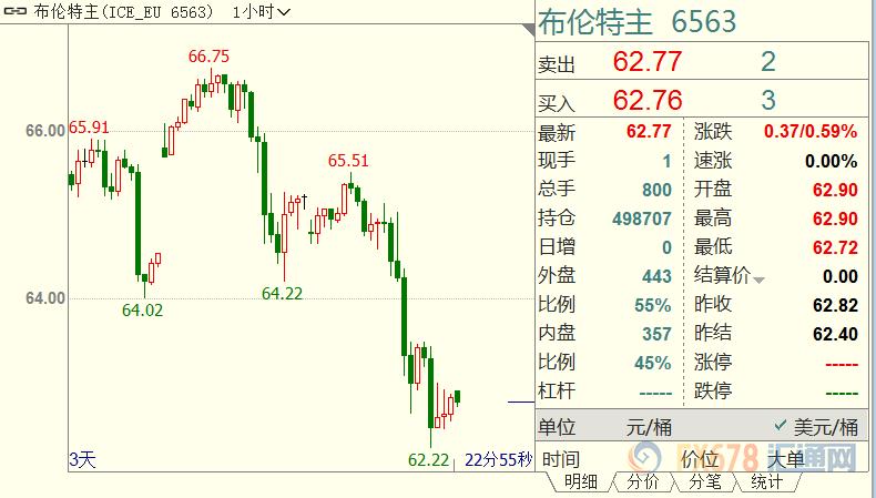 原油交易提醒,原油交易提醒关口多空对峙加剧