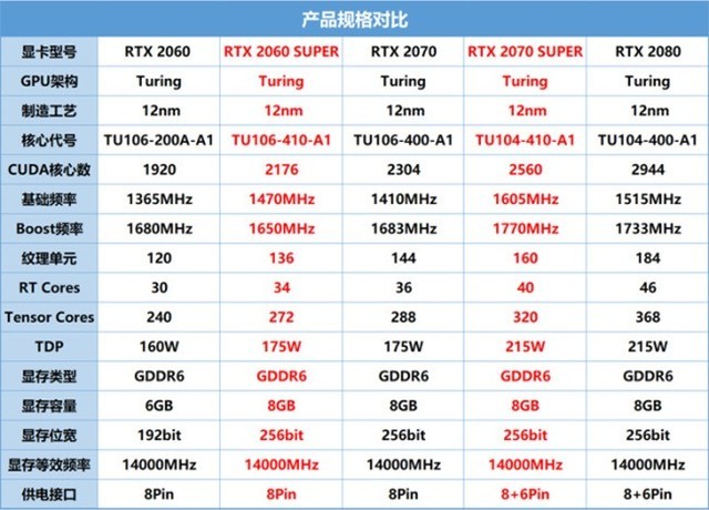 未来一年的5g手机值得买吗,8月份即将发布的5g手机