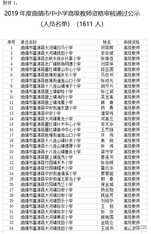 曲靖市最新高级教师职称评审结果,曲靖教育为什么那么厉害