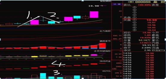 操盘手忠告大宗交易,操盘手对散户忠告