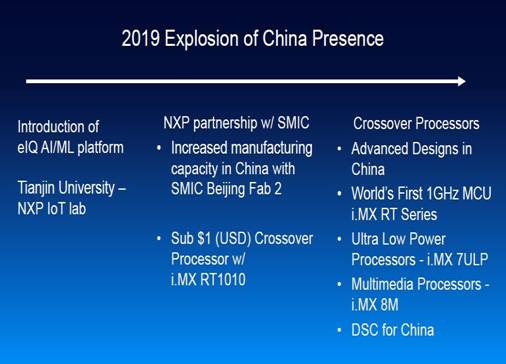 nxp产品命名,nxp特点