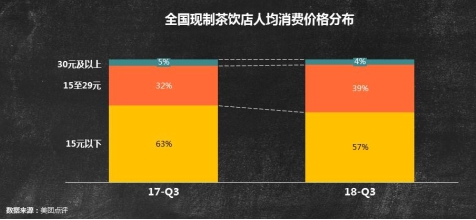 2020年中国茶饮十大品牌排行榜,2021年中国茶饮十大品牌榜