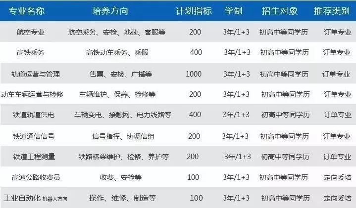 恩施特招公办大学,恩施特招工资