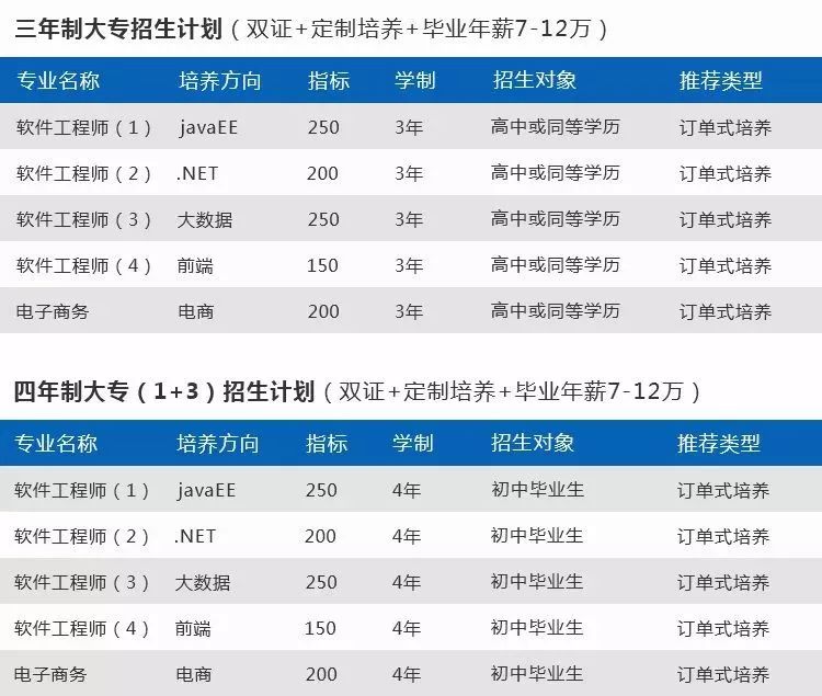 恩施特招公办大学,恩施特招工资