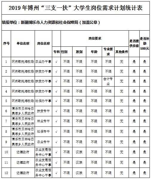 博州面向湖北招聘人才,博白县城招聘网最新招聘信息